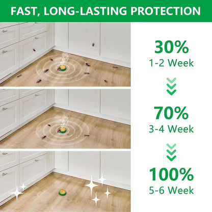 Roach Shield Natural Gel – Safe & Powerful Cockroach Killer for Kitchens, Bathrooms & Cabinets